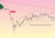 رسم بياني يوضح تراجع سعر الذهب عيار 24 في السعودية اليوم مع مؤشر أحمر للأسفل