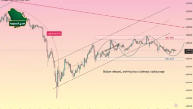 رسم بياني يوضح تراجع سعر الذهب عيار 24 في السعودية اليوم مع مؤشر أحمر للأسفل