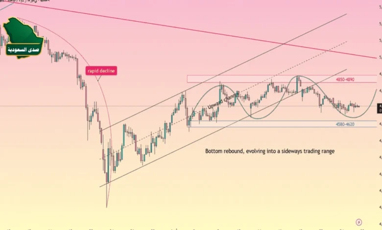 رسم بياني يوضح تراجع سعر الذهب عيار 24 في السعودية اليوم مع مؤشر أحمر للأسفل